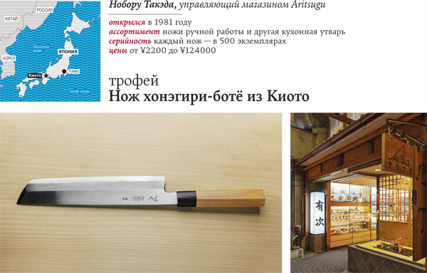 Kyoto Aritsugu Knife Brand Article for Travel Magazine Afisha Mir (Афиша-Мир)